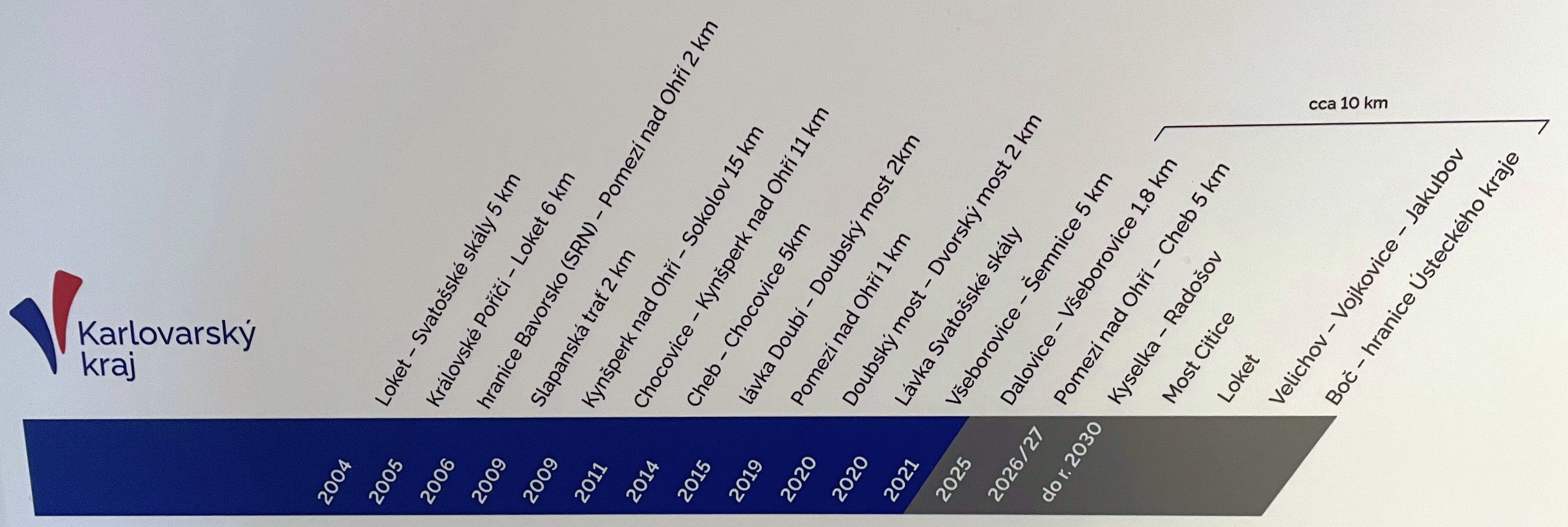 Karlovarský kraj - Cyklostezka Ohře